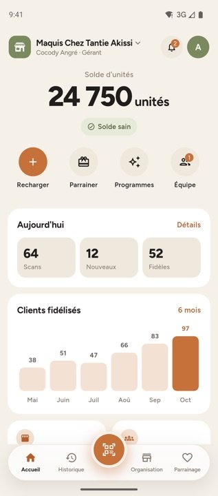 Tableau de bord de BANDA Business d'un maquis : solde d'unités, scans du jour, nouveaux clients et fidèles, clients fidélisés par mois